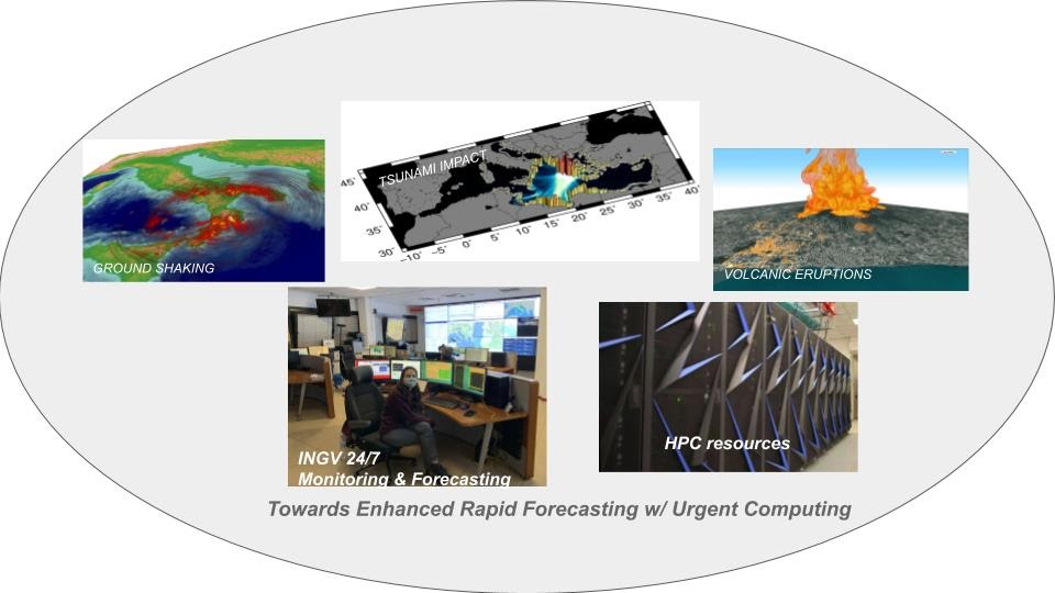 INGV-Urgent Computing